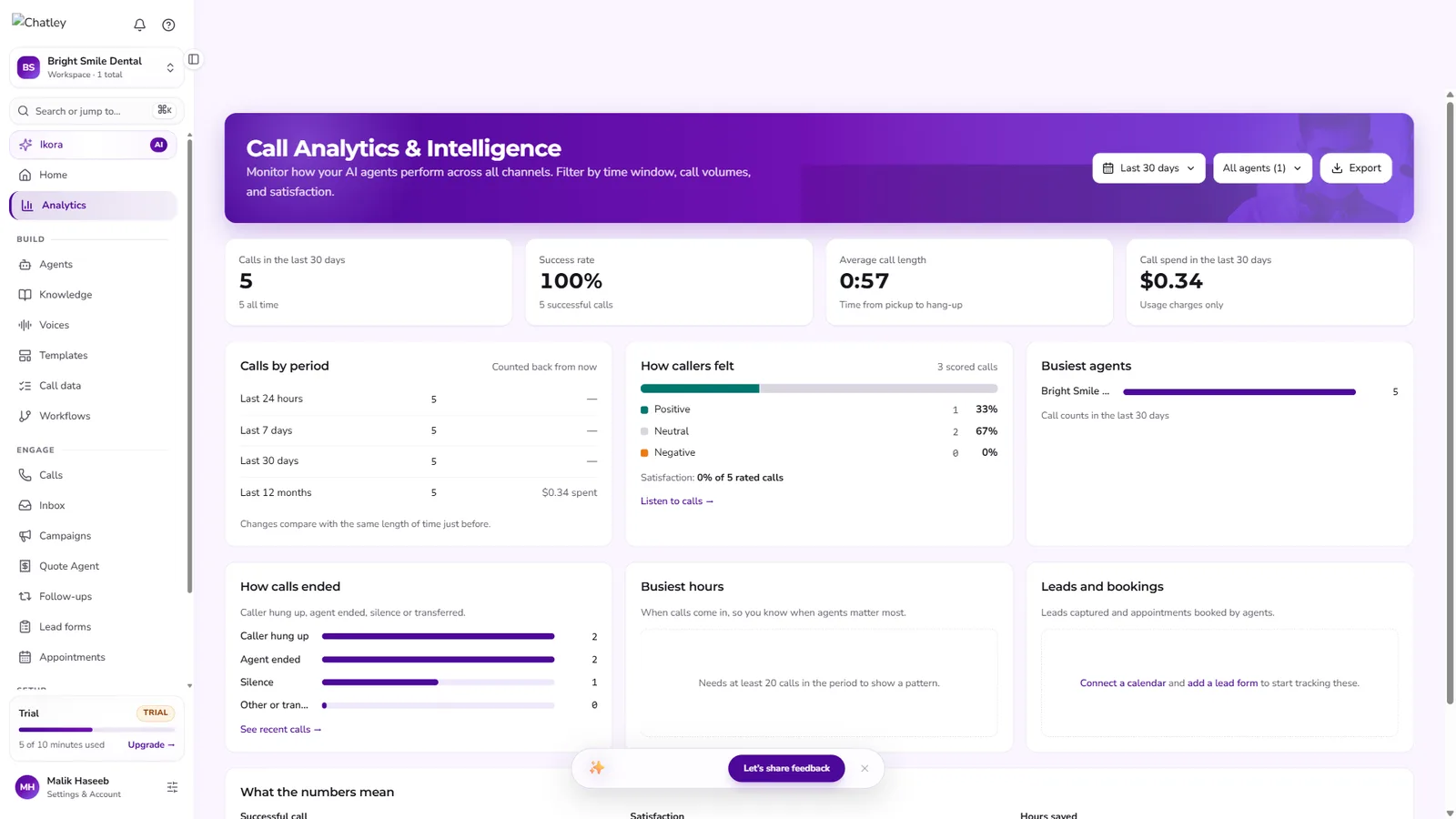 Call analytics dashboard